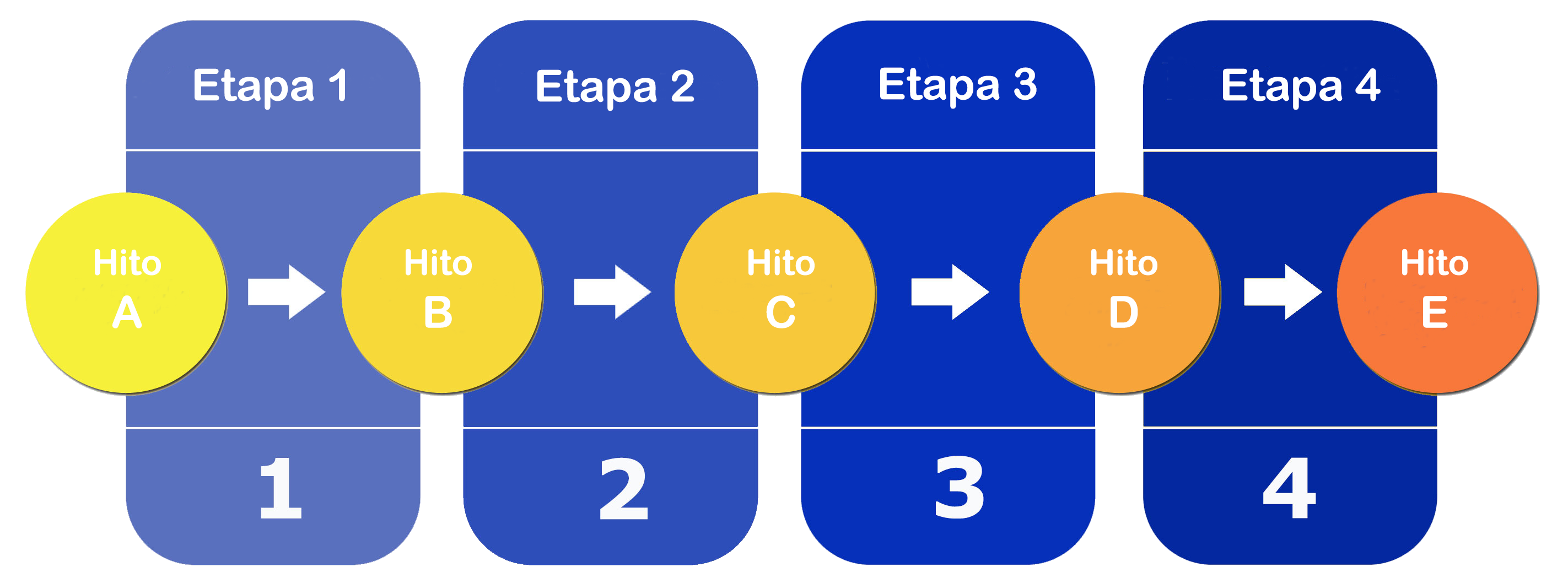 procesos